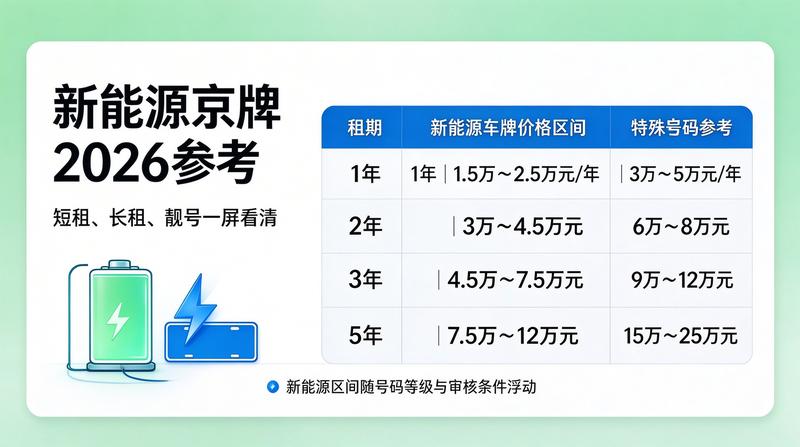 专业车辆检测